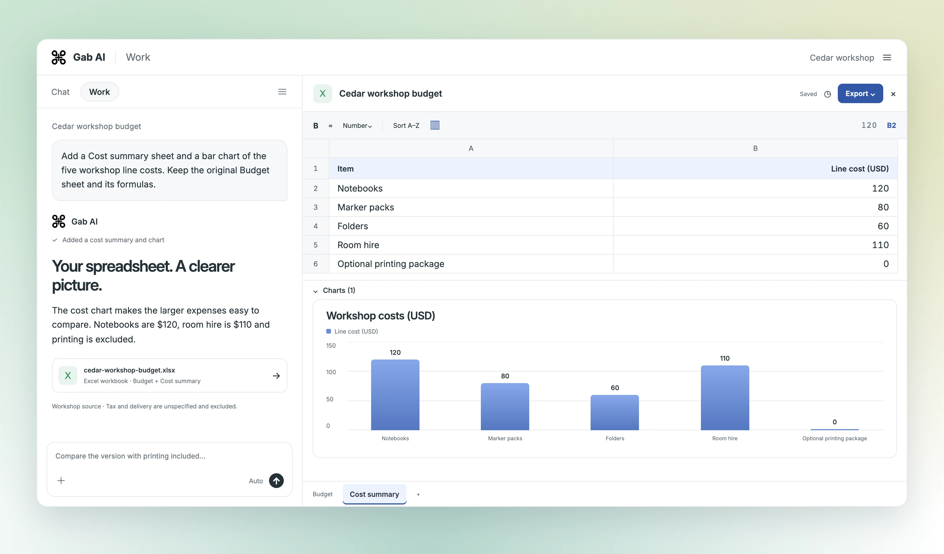 Gab AI Work and spreadsheet editor showing five workshop costs and a bar chart. Notebooks cost 120 dollars, room hire 110 and total cost is 370 dollars.