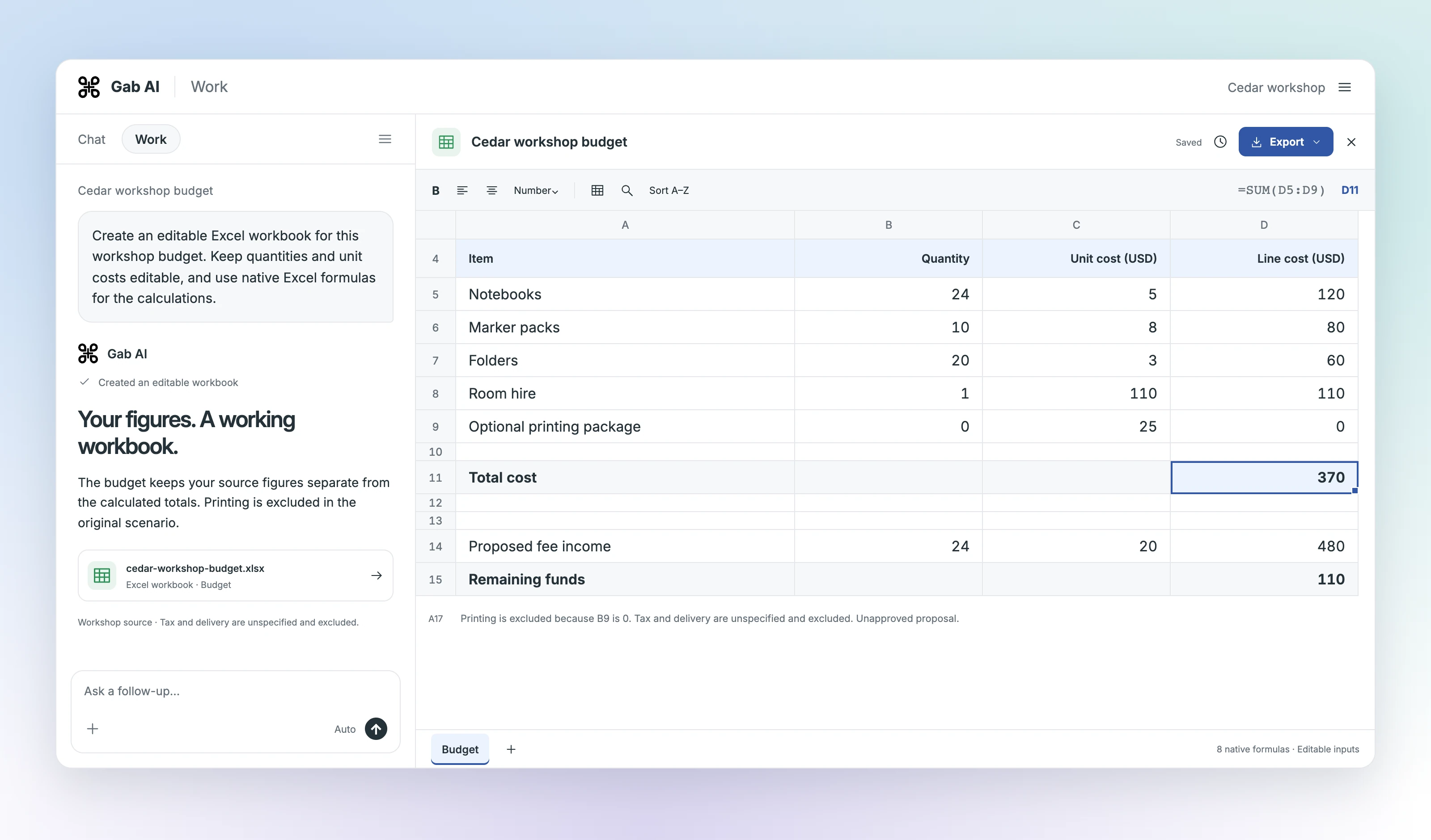 Gab AI Work conversation beside the spreadsheet editor. Cedar workshop values show cost USD 370, proposed income USD 480 and remaining funds USD 110.