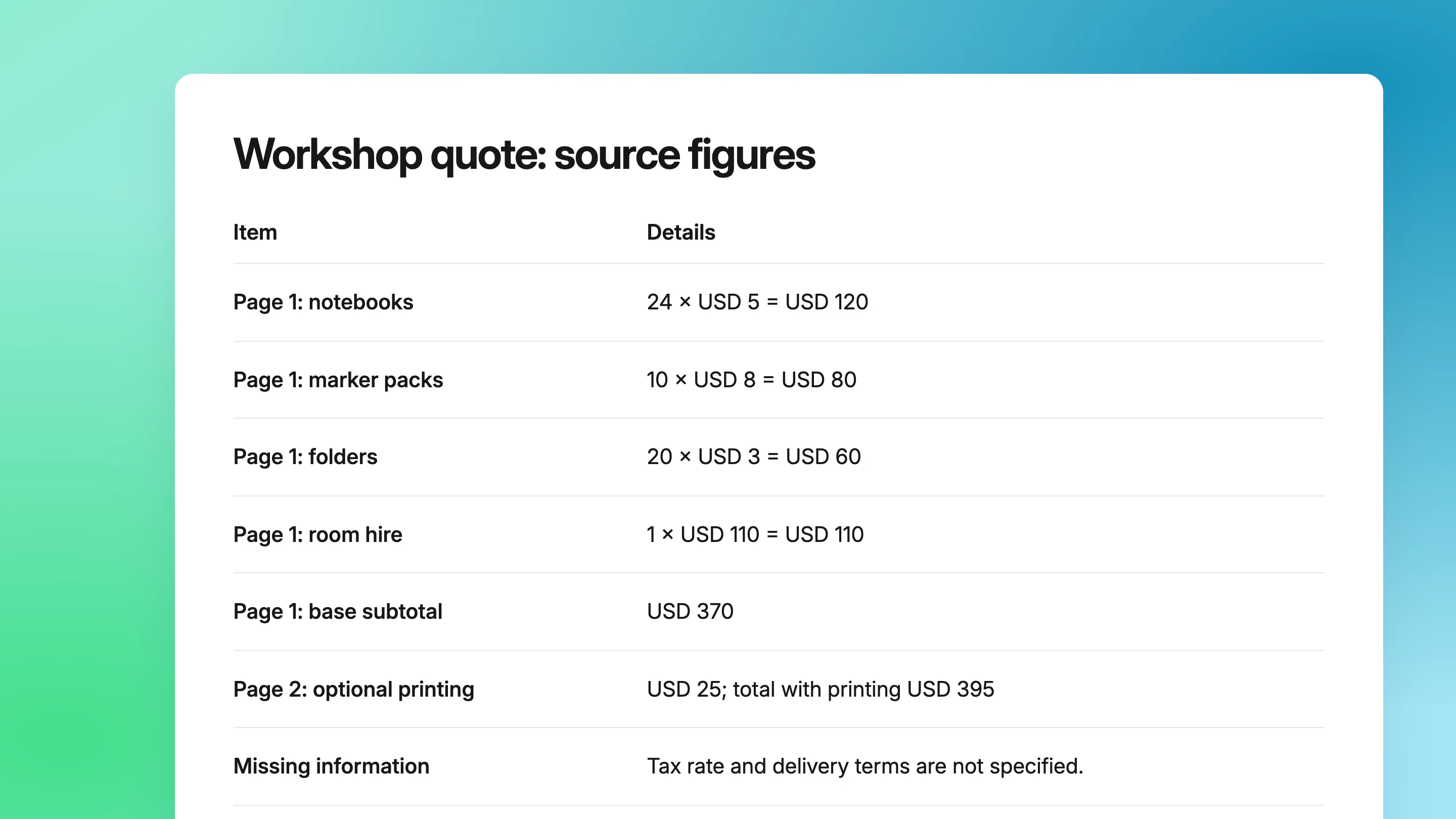 The workshop quote keeps its USD 370 base subtotal and optional USD 25 printing separate. The phone question checks page 2 for the unspecified tax and delivery terms.